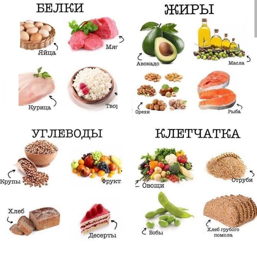 меню теннисиста